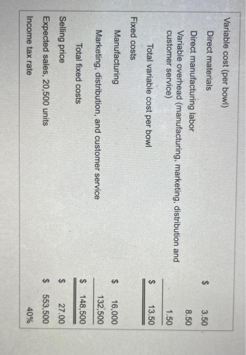 Income tax rate 40% Print Done X Requirements 1. What is the