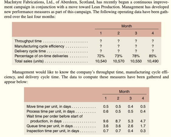  Required: For each month, compute the following: A. The throughput time.