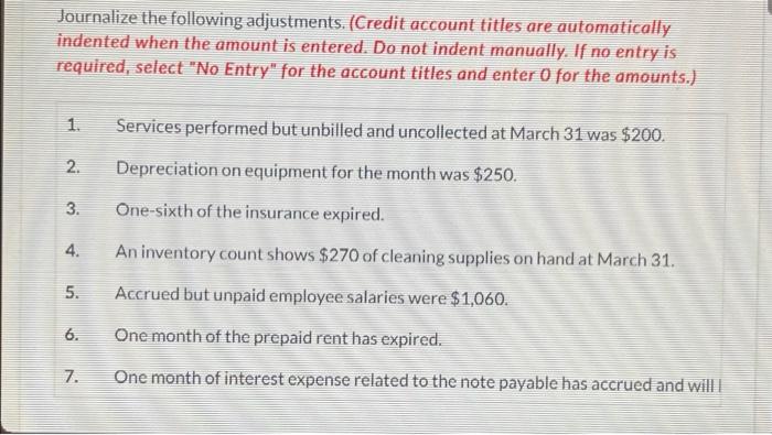 Revenue Salaries and Wages Expense Rent Expense Maintenance and Repairs Expense Supplies