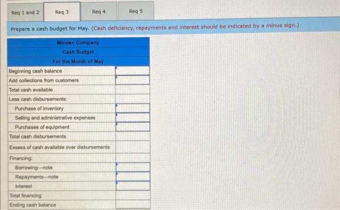 below: The company is in the process of preparing a budget for