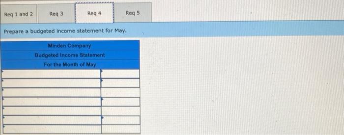 Mry and has assembled the followhg data: a. Siles are budgeted at