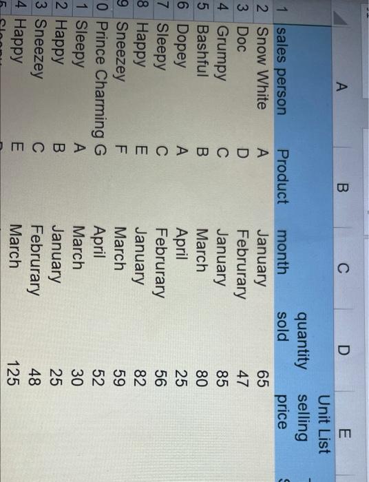 unit list price, use an if statement to put the following unit