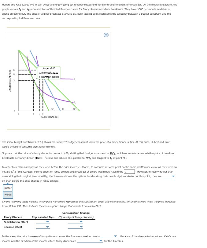 Here is a larger graph! Also, the blanks for represented by are