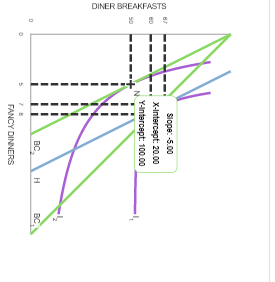 L to M, L to N, and M to N for substitution