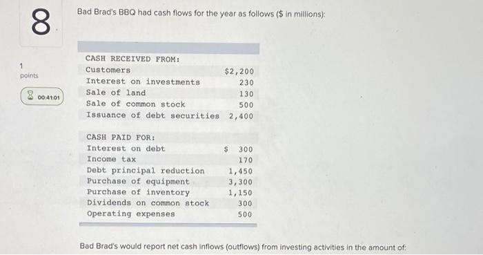  please help me to solve this Bad Brad's BBQ had cash