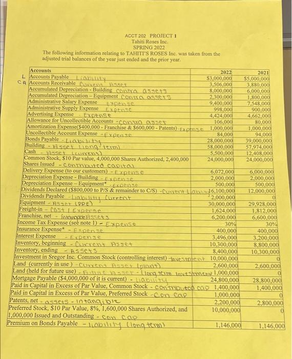 please help with the income statement for 2021 ACCT 202 PROJECT 1