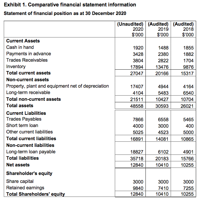 Write 2 major inherent risks from the information provided and explain why