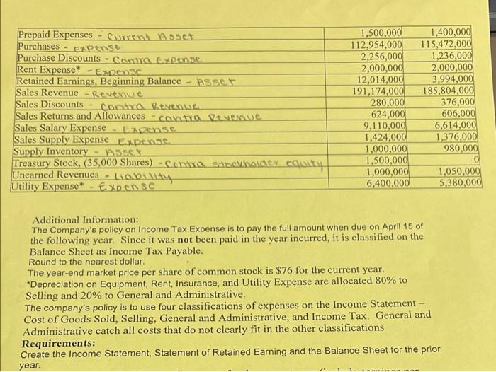 Tahiti Roses Inc SPRING 2022 The following information relating to TAHITIS ROSES