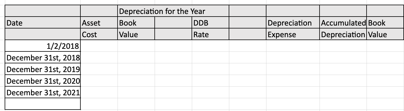 Friendly Farm Company purchased a new machine at a cost of $350,000.