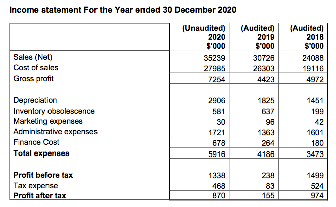 they are inherent risks. Also state internal controls management would be expected