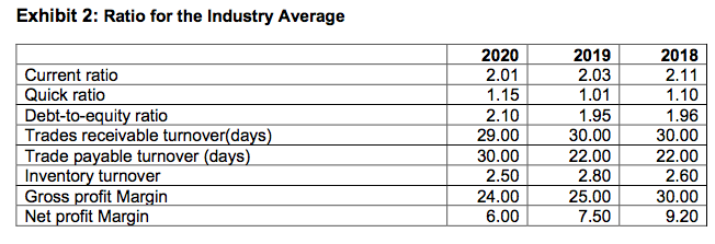 to use for the stated inherent risks. James, an audit partner at