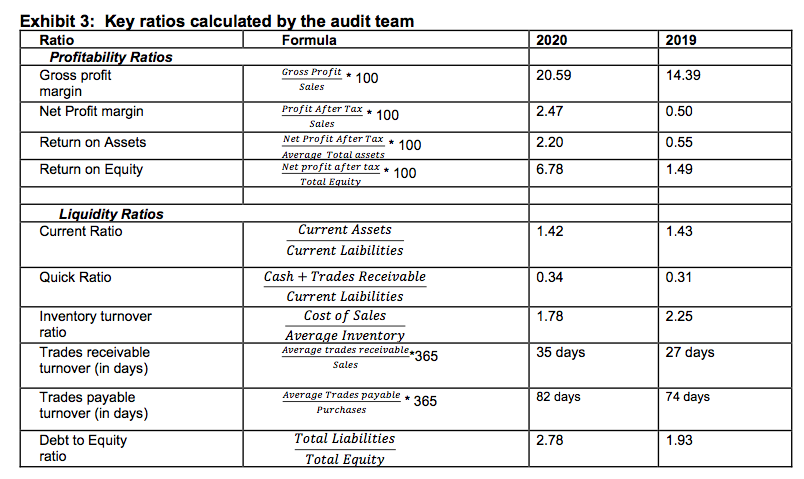 KFC accepted RSA as their new client. Bek is assigned at the