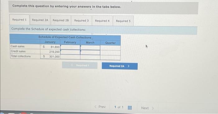 an office supplies specialty store, prepares its master budget on a quarterly