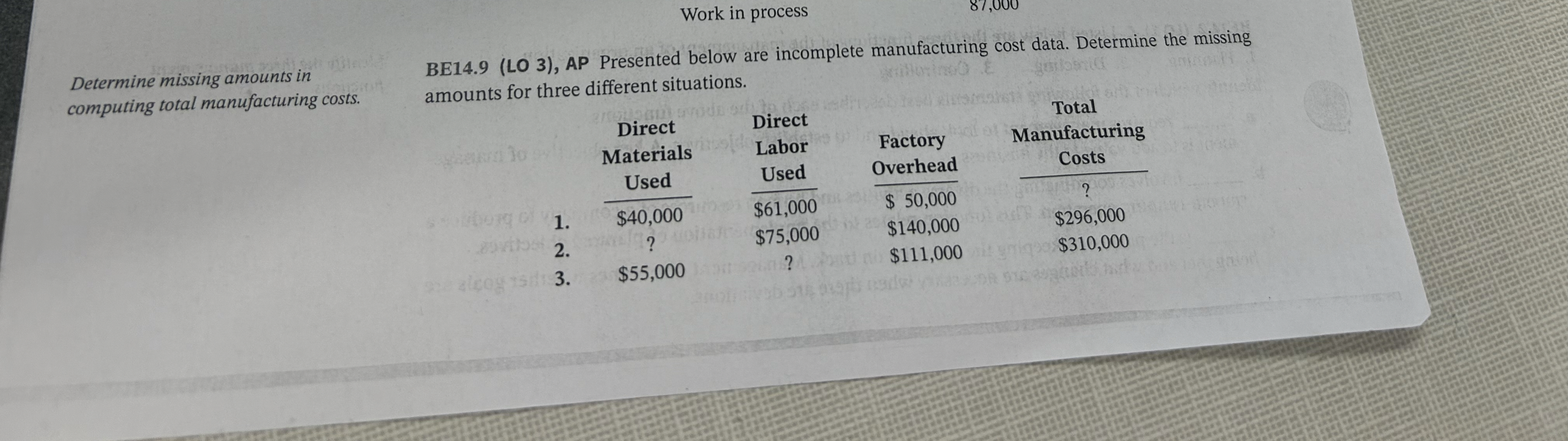  Work in process Determine missing amounts in computing total manufacturing costs.