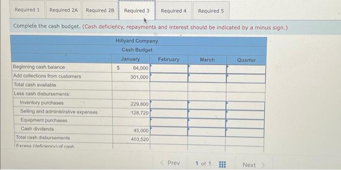 end of the prior quarter), the company's general ledger showed the following