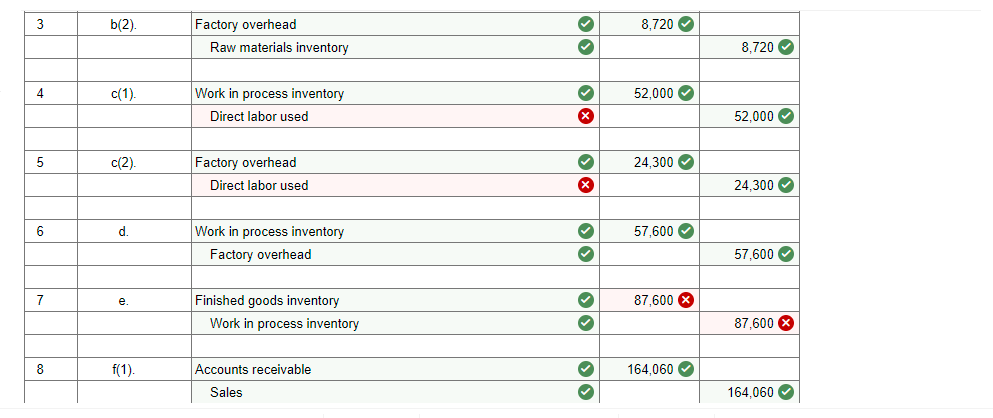 of raw materials on credit. b. Materials requisitions show the following materials
