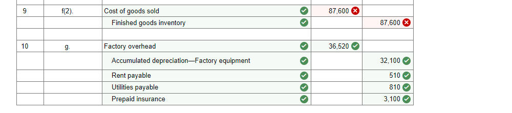 used for the month. Job 201 Job 202 Total direct materials Indirect