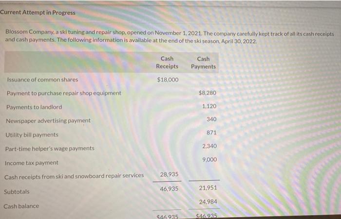 Balance sheet please Current Attempt in Progress Blossom Company, a ski tuning