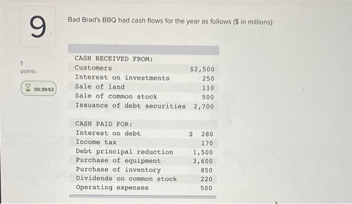 please help me to solve this question Bad Brad's BBQ had cash