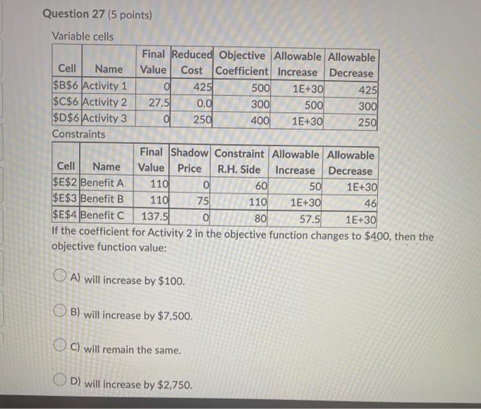 URGENT HELP PLEASE Question 27 (5 points) Variable cells Final Reduced Objective