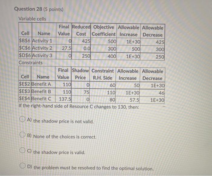 Allowable Allowable Value Cost Coefficient Increase Decrease Cell Name $B$6 Activity 1