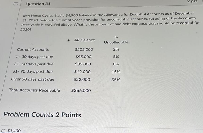 Statement 2. The account balances for Balance Sheet accounts are zeroed out