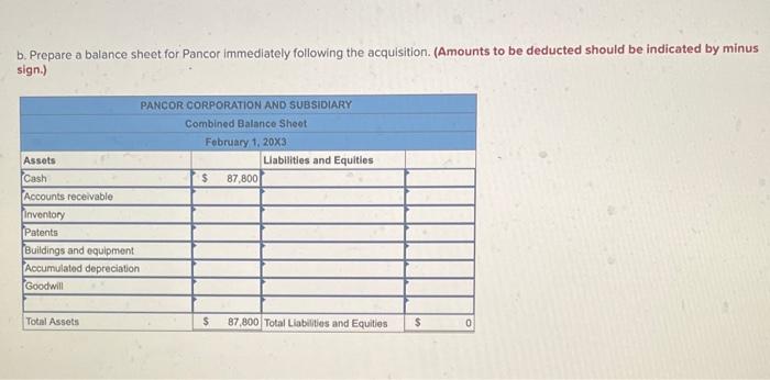 1, 20X3. The balance sheet data for the two companies and fair