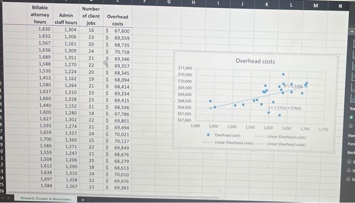 Ercol tie you crouted for Howard, Cooper 3 Associates, what is the