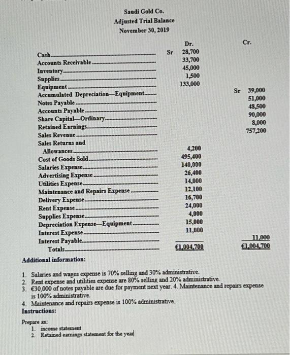 plz prepare an..1- Income Statement 2- Retained earnings statement for the year