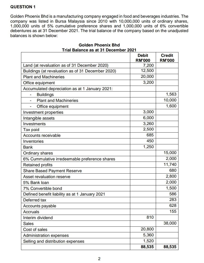 answer a untill c QUESTION 1 Golden Phoenix Bhd is a