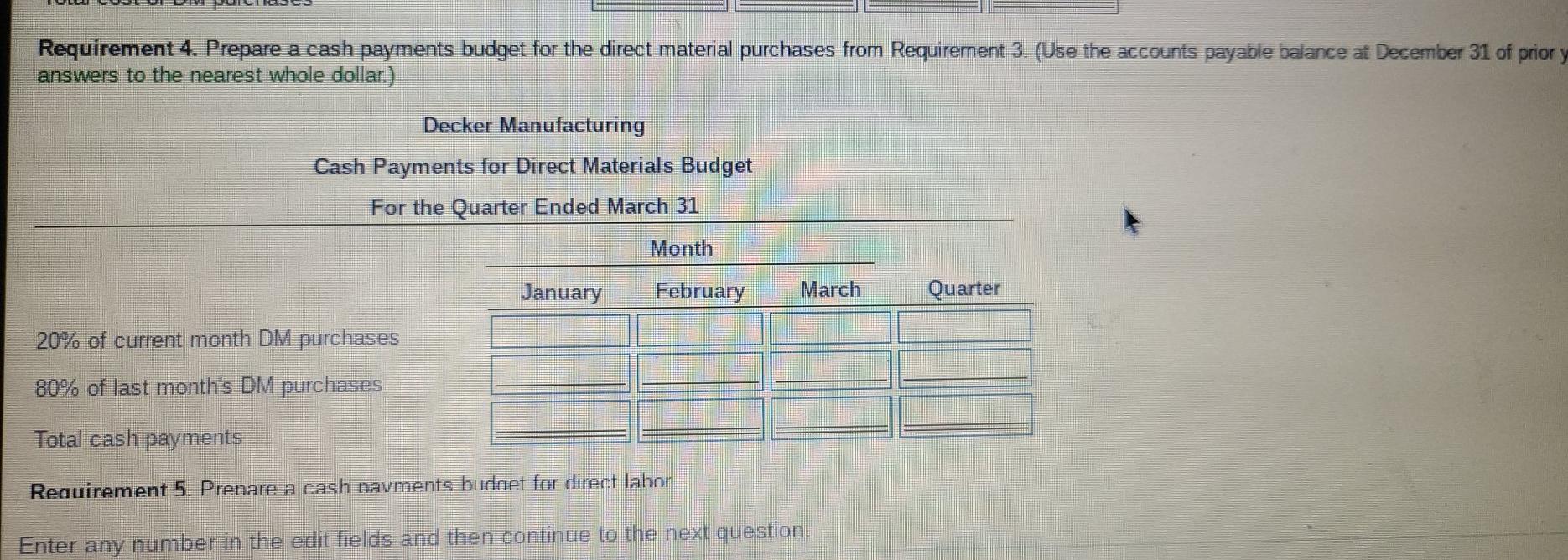 projected to remain stable at $12 per unit throughout the budget period.