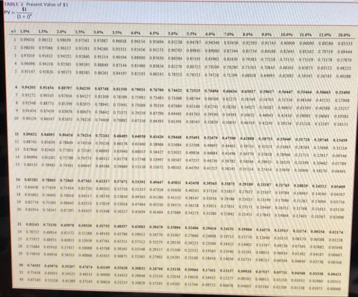 years. Interest payments are made semi-annually. The market rate for this type