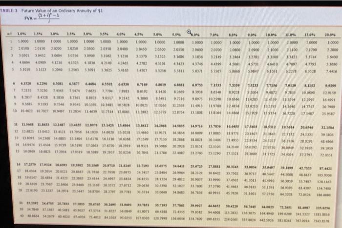 of bond is 12%. What is the issue price of the bond?