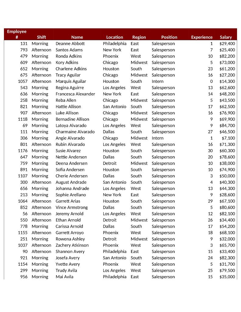 "# Employees" worksheet to calculate the number of employees in each region.
