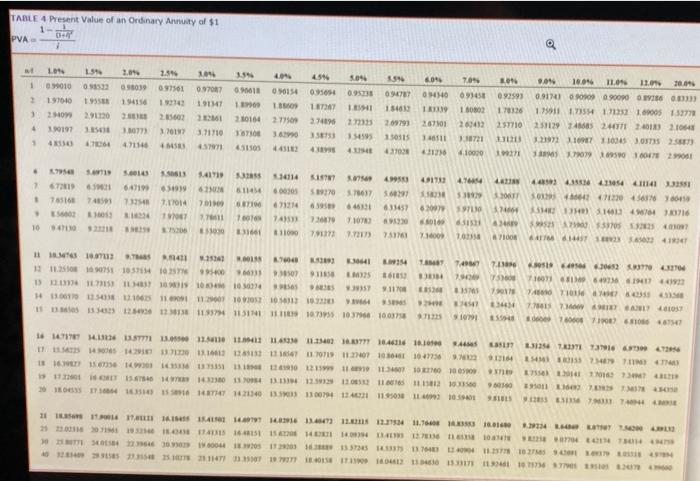 (FV of $1 PV of $1. FVA of $1. PVA of $1.