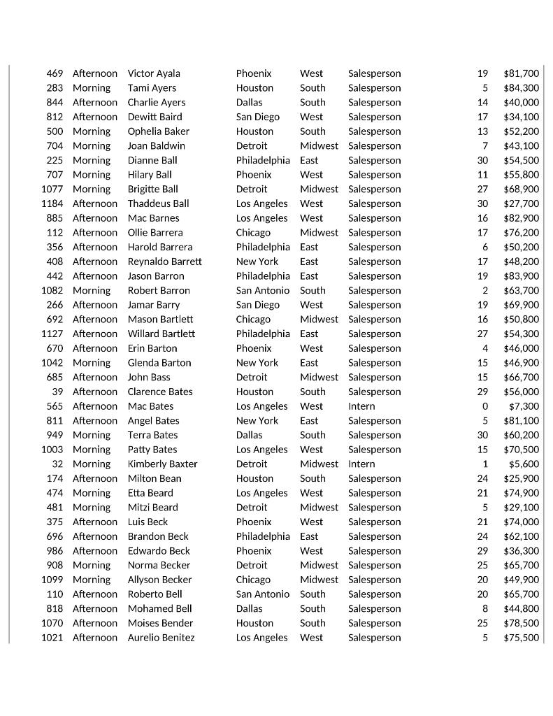 There are no blank salary cells and each employee accounts for one
