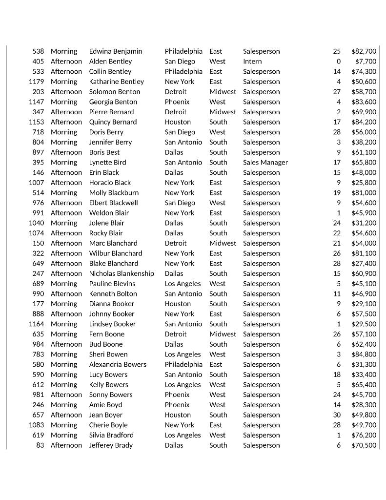 salary data point. Place "Region" as the Row Labels of the PivotTable.
