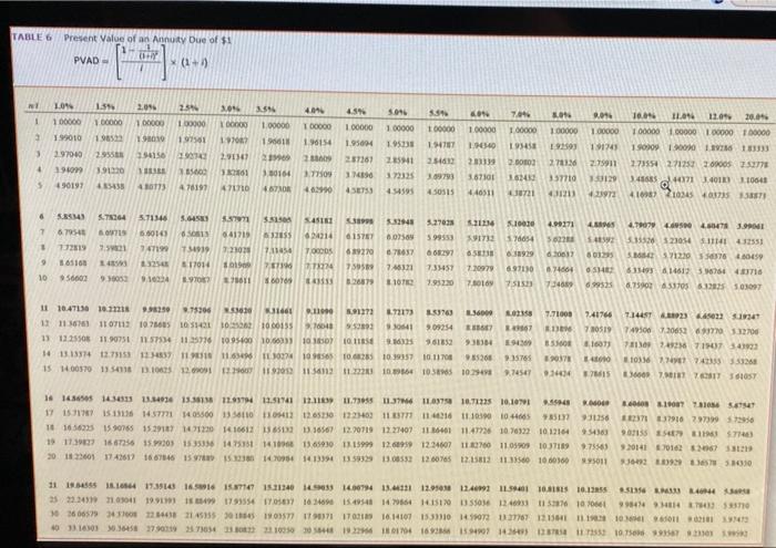 tables provided.) Multiple Choice $55,746 $37,979 $61,906 $40.000 TABLE I Future Value