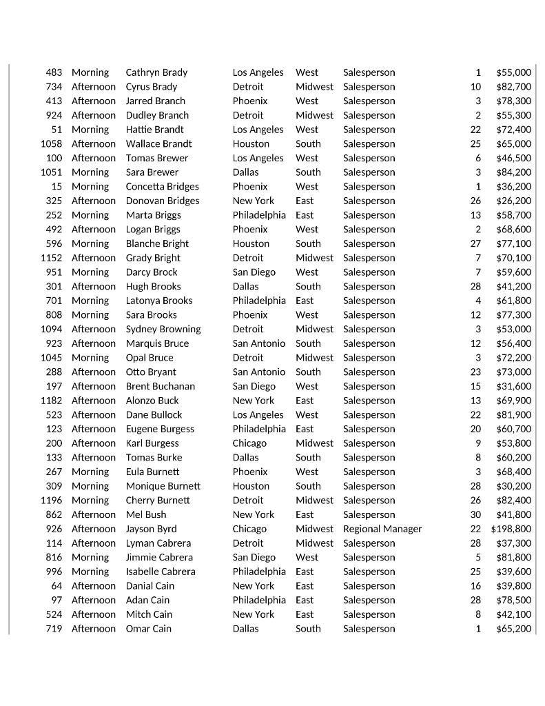 Use an appropriate presentation of Salary as the PivotTable Values. also tell