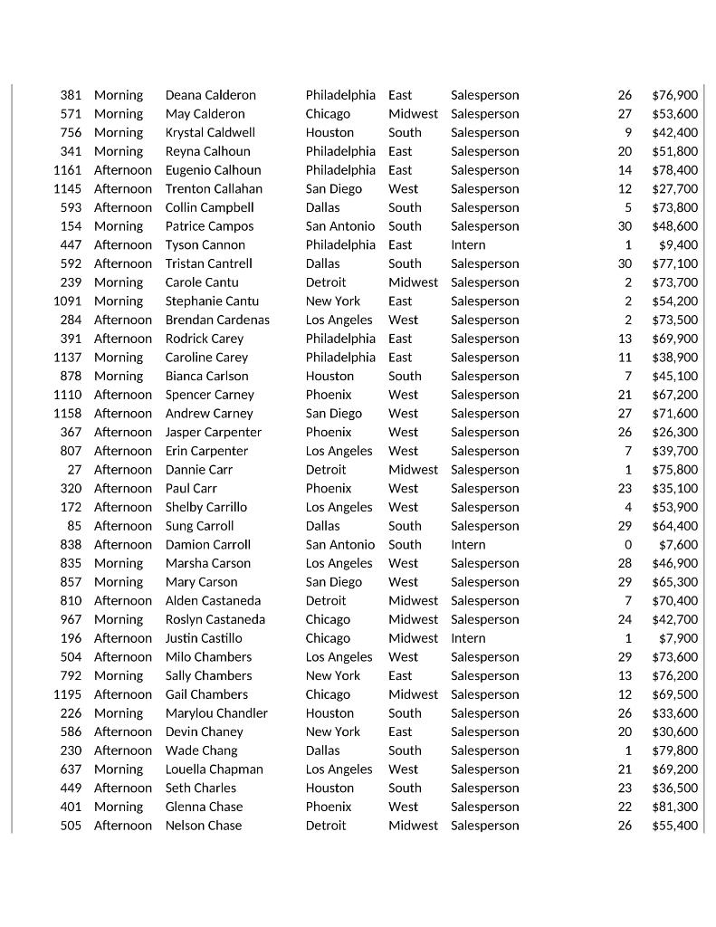me what to enter in the pre pivot table 1 4 21