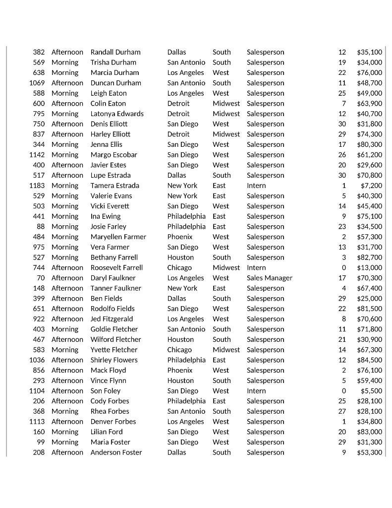 Whitaker 608 Afternoon Cory White 319 Afternoon Harley Whitehead 872 Morning Lena