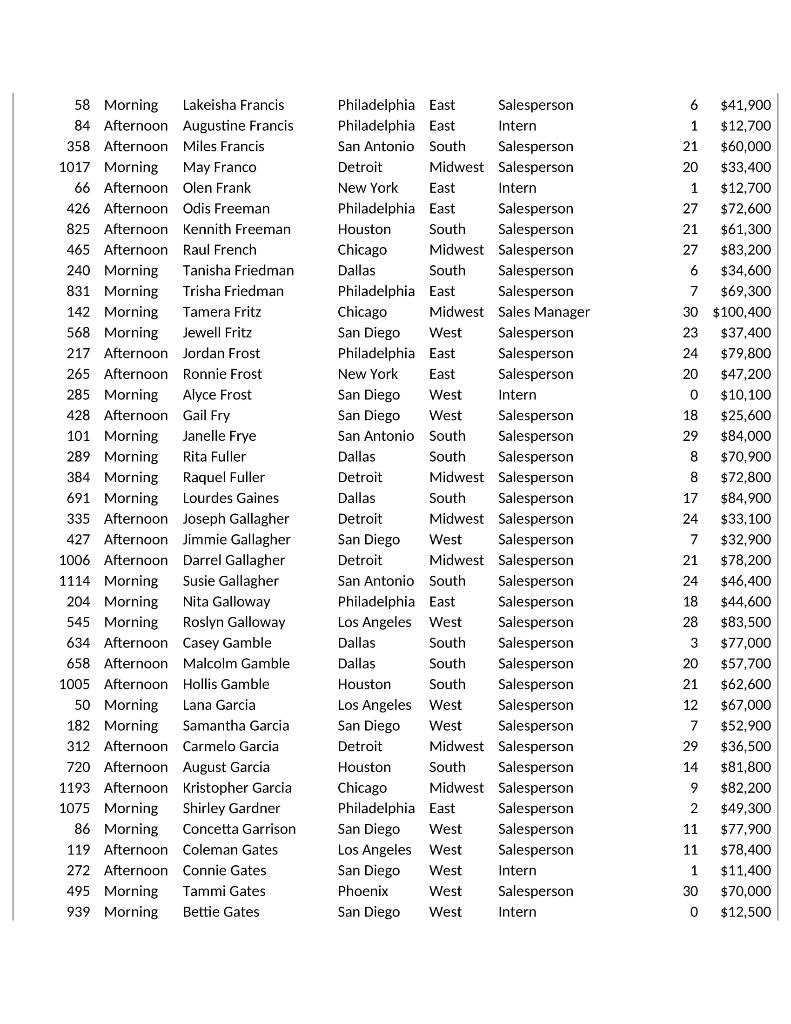 Whitney 1018 Morning Ladonna Whitney 978 Afternoon Monty Wiggins 1108 Morning Jeri