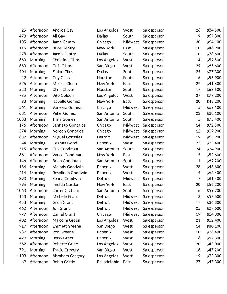 Wilcox 761 Afternoon Jeff Wiley 607 Afternoon Horacio Wilkinson 147 Morning Nicole