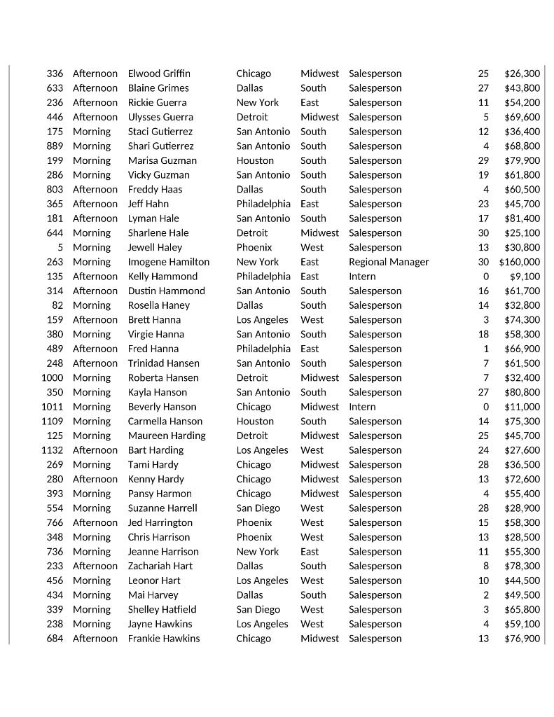 Williams 884 Afternoon Kirby Williams 522 Morning Reba Willis 455 Afternoon Marcel
