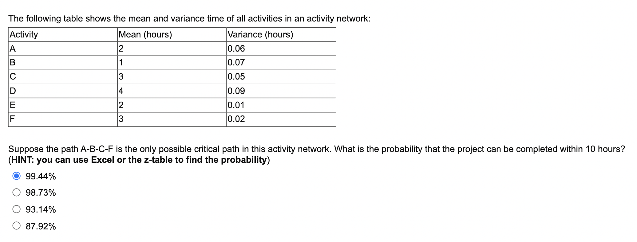 TRUE? It's possible to have more than one activity with the earliest
