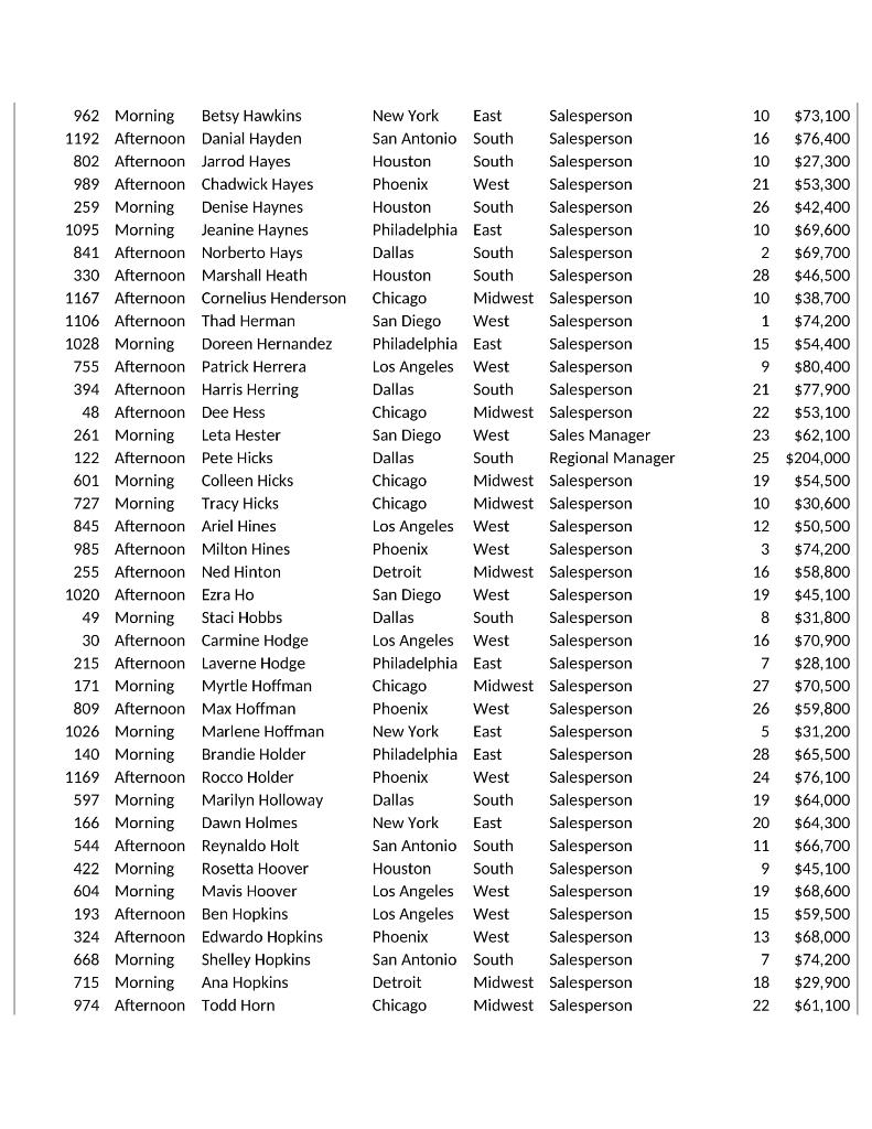 Winters 471 Afternoon Eddy Winters 1166 Afternoon Harrison Wise 919 Afternoon Clinton