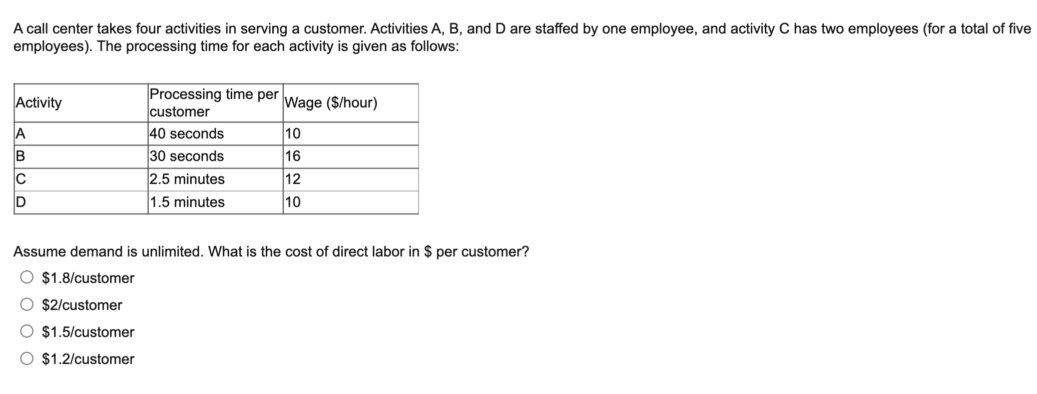 start time equal to zero. For an activity, the earliest completion time