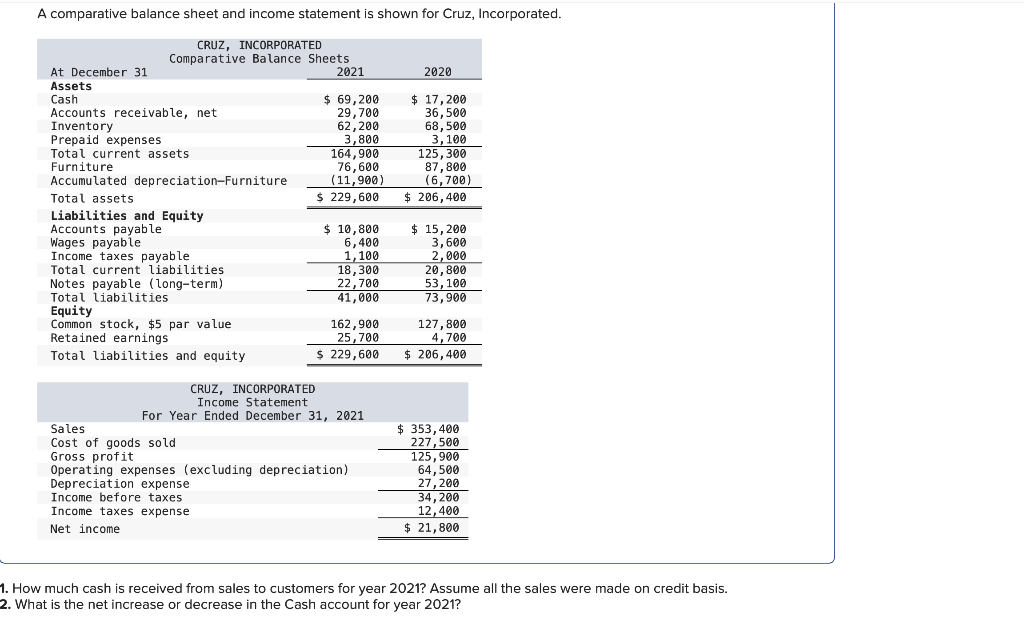 please help!!! A comparative balance sheet and income statement is shown for