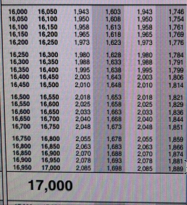 table to find the income tax for a taxpayer with taxable income