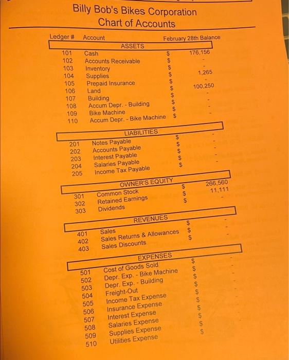 cash and then borrowing the rest from the bank. The loan from